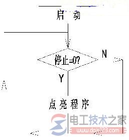 plc数码显示控制步骤4