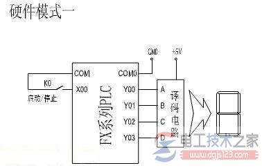 plc数码显示控制步骤6