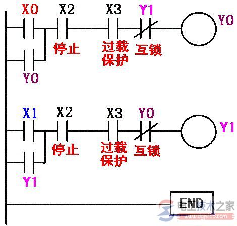 三相异步电动机正反转plc控制系统3