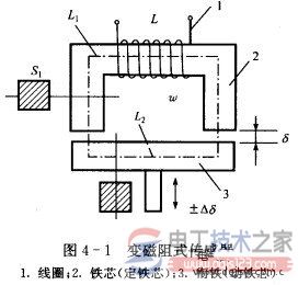 变磁阻式传感器1