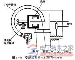 变磁阻式传感器6