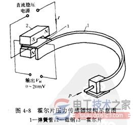 霍尔压力传感器的工作原理1