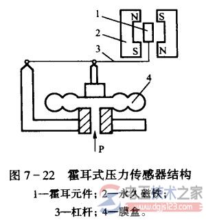 霍尔压力传感器的工作原理3