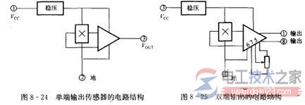 霍尔线性集成传感器1