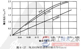 霍尔线性集成传感器