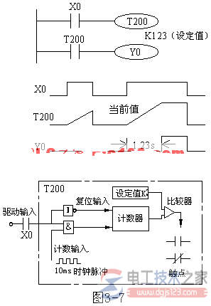 三菱plc计时器编程实例2