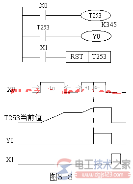 三菱plc计时器编程实例3