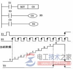 三菱<a href=/plc/ target=_blank class=infotextkey>plc</a>计数器C1