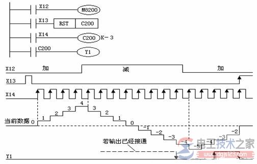 三菱plc计数器C2