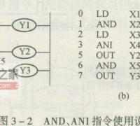 三菱plc触点串联指令and与ani的用法