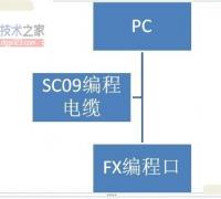 三菱fx系列plc与pc通信连接的问题分析
