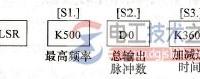 三菱plc可调速脉冲输出指令的用法