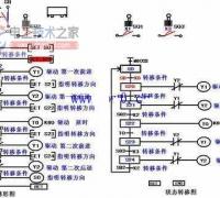 plc单流程状态转移图的编程技巧