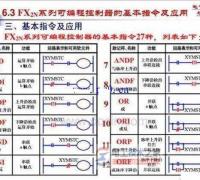 三菱plc梯形图指令符号名称的用途