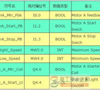 西门子plc的二种编址方法