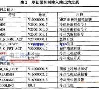 数控机床plc编程方法实例