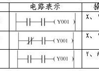 【图】plc逻辑取及驱动线圈指令(LD、LDI、OUT)用法与注意事项