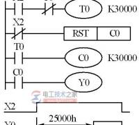 【图】三菱plc定时扩展编程的例子