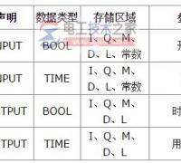 西门子step7功能块定时器参数说明图解