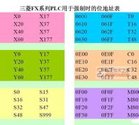 【图文】三菱FX系列plc用于强制时的位地址表