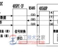 【图】三菱plc与计算机连接后的数据流程图图样