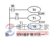 plc定时器扩展方法梯形图的二种方式