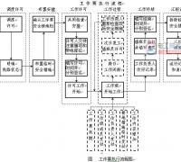 【图】超实用的工作票执行流程图