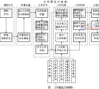 【图】超实用的工作票执行流程图