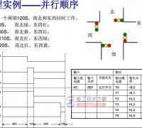 三菱plc控制交通灯并行顺序的例子