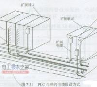 plc连接与安装布线要求