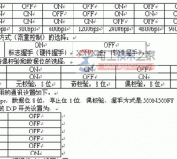 【图】三菱plc连接串口打印机的参数设定与指令用法