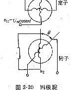 旋转变压器的结构_旋转变压器的工作方式