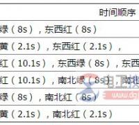 三菱plc梯形图控制交通灯的例子