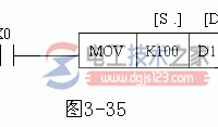 三菱plc传送类指令MOV SMOV CMOV BMOV FMOV的用法