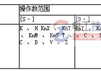 三菱fx系列plc传送指令的表示形式