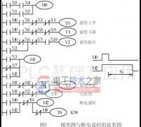 由继电器电路图转梯形图的注意事项