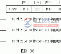 三菱plc时钟运算指令(FNC160～FNC169)的用法