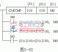 三菱plc浮点运算指令FNC110～FNC139的用法