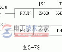 【图】三菱plc外围设备(SER)指令(FNC80～FNC89)的用法