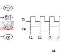 【图】plc梯形图信号分频程序的例子
