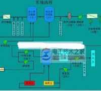 【多图】欧姆龙plc在水处理控制系统中的应用实例