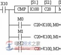 【图】三菱plc传送与比较指令用法说明