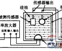 压电式微压传感器灵敏度测量原理与方法