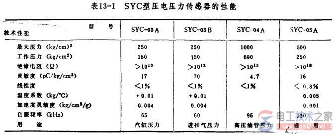 压电式汽缸压力传感器