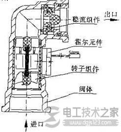 水流量传感器2