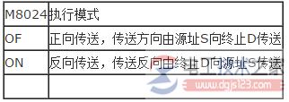 三菱plc批量传送指令bmov(2)