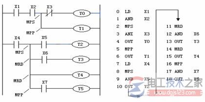 plc多重输出指令