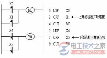 三菱plc或脉冲指令ORP、ORF