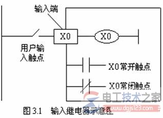 <a href=/sanlingplc/ target=_blank class=infotextkey>三菱plc</a>输入继电器X与输出继电器Y(1)