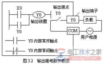 三菱plc输入继电器X与输出继电器Y(2)